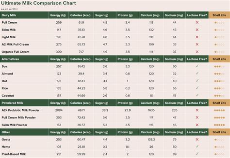 milk fat level chart pdf